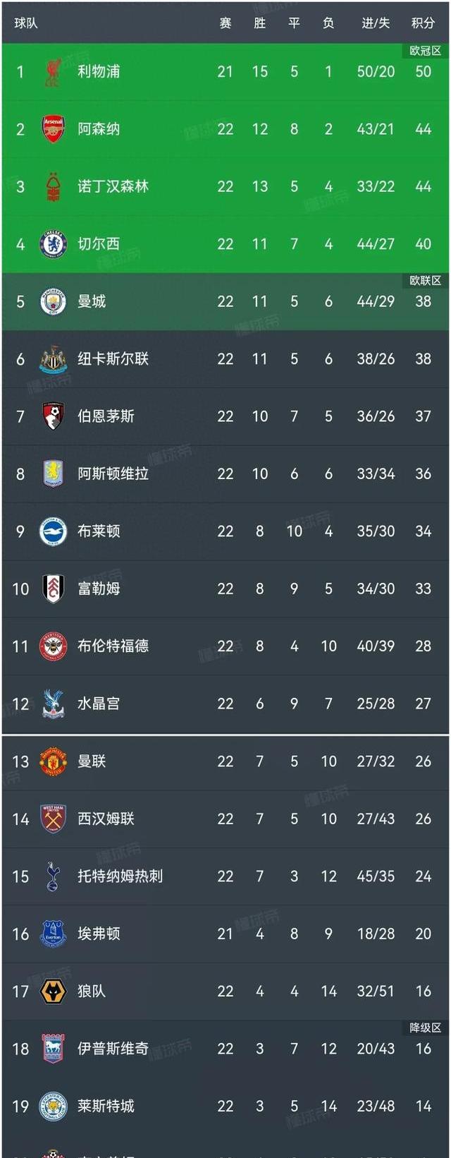 关于里尔队主场大胜，稳坐积分榜榜首位置的信息